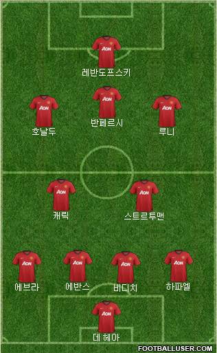 Manchester United Formation 2012