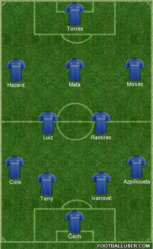 Chelsea Formation 2012