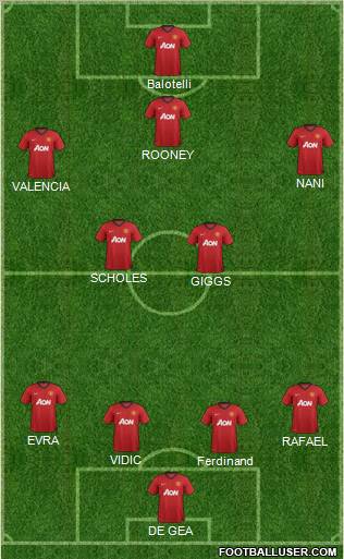 Manchester United Formation 2012