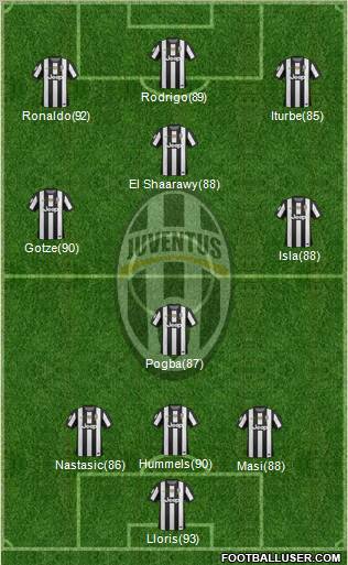 Juventus Formation 2012