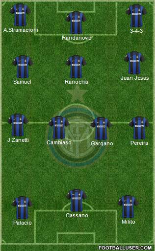 F.C. Internazionale Formation 2012