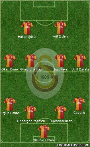 Galatasaray SK Formation 2012