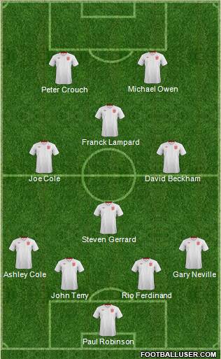 England Formation 2012