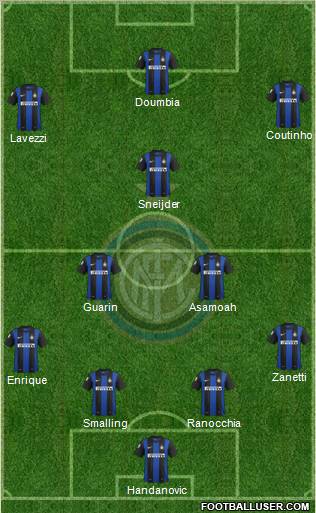F.C. Internazionale Formation 2012
