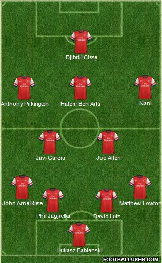 Arsenal Formation 2012