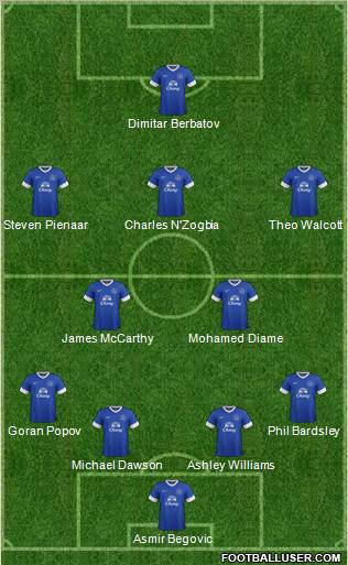 Everton Formation 2012