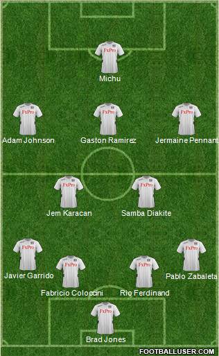 Fulham Formation 2012
