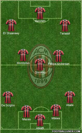 A.C. Milan Formation 2012