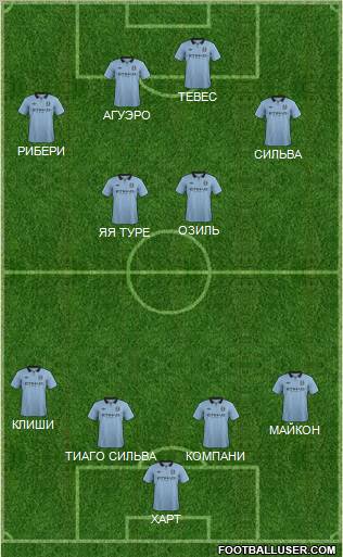 Manchester City Formation 2012