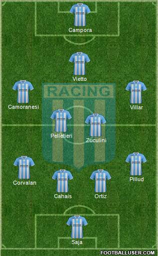Racing Club Formation 2012