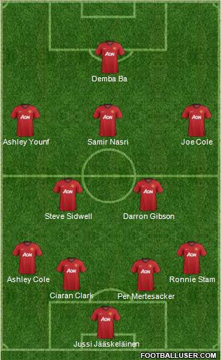 Manchester United Formation 2012