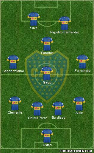 Boca Juniors Formation 2012