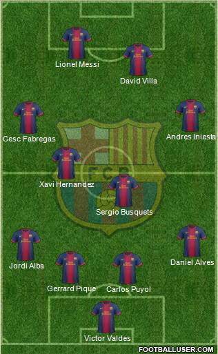 F.C. Barcelona Formation 2012