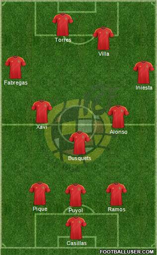 Spain Formation 2012