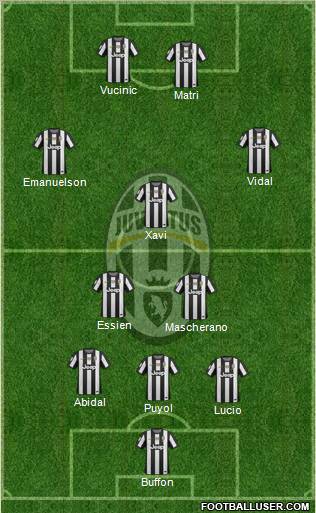 Juventus Formation 2012