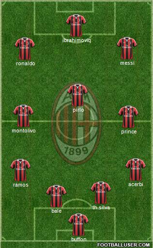 A.C. Milan Formation 2012