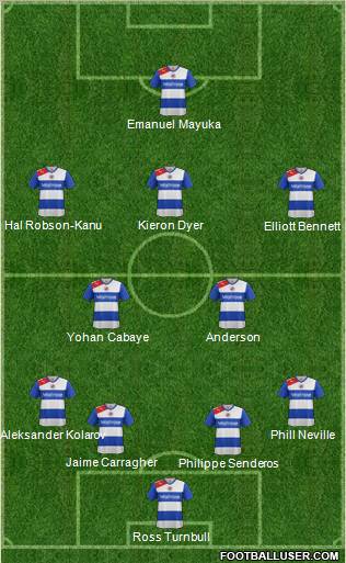 Reading Formation 2012