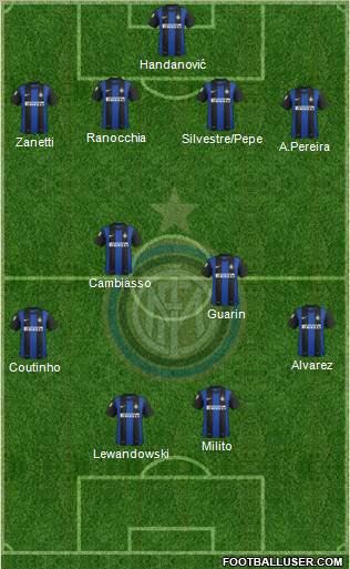 F.C. Internazionale Formation 2012