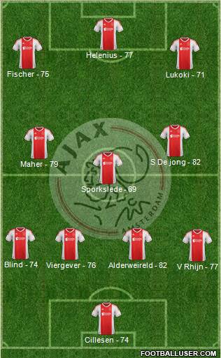 AFC Ajax Formation 2012