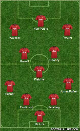 Manchester United Formation 2012