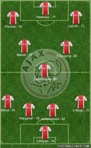 AFC Ajax Formation 2012