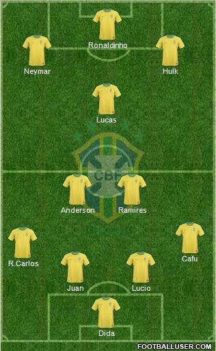 Brazil Formation 2012
