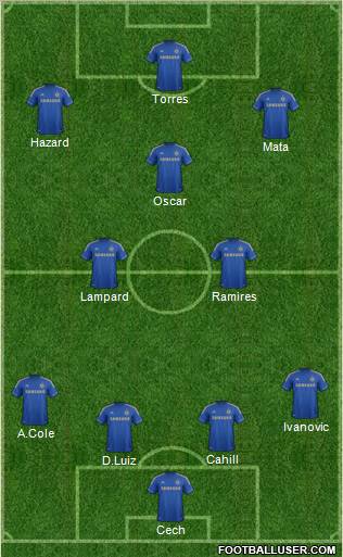 Chelsea Formation 2012