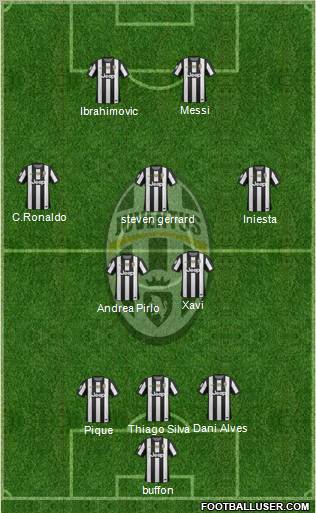 Juventus Formation 2012