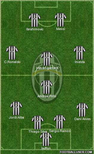 Juventus Formation 2012