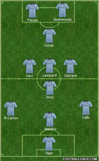 Manchester City Formation 2012