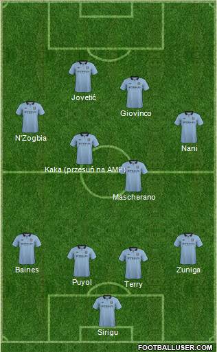 Manchester City Formation 2012