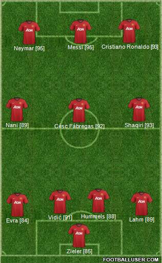 Manchester United Formation 2012