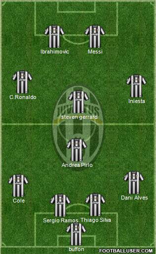 Juventus Formation 2012