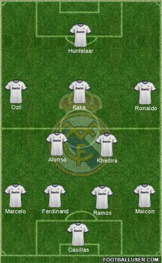 Real Madrid C.F. Formation 2012