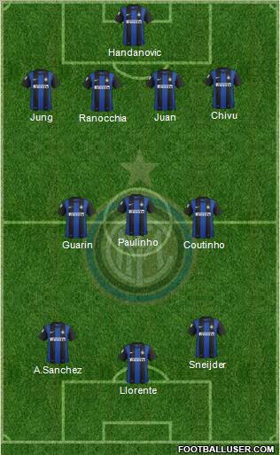 F.C. Internazionale Formation 2012