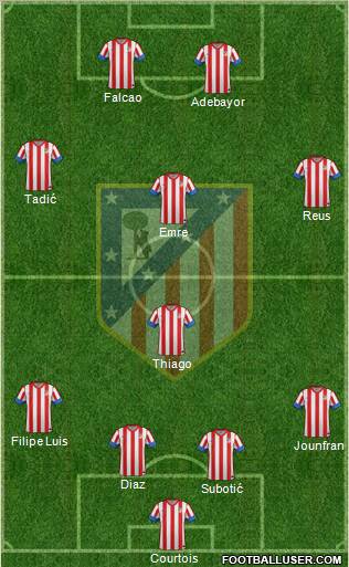 C. Atlético Madrid S.A.D. Formation 2012