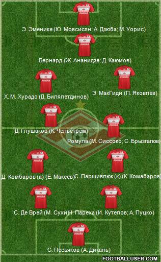 Spartak Moscow Formation 2012