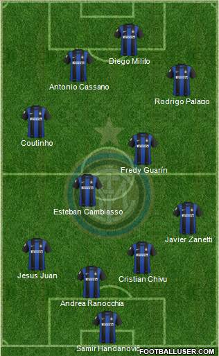 F.C. Internazionale Formation 2012