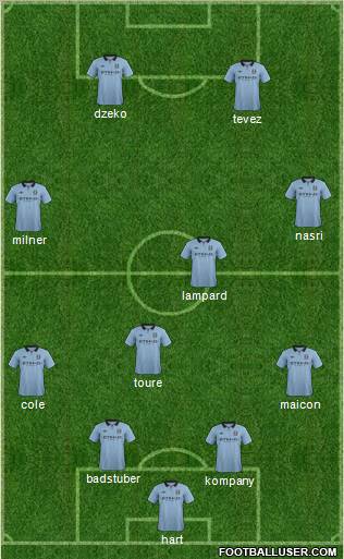 Manchester City Formation 2012