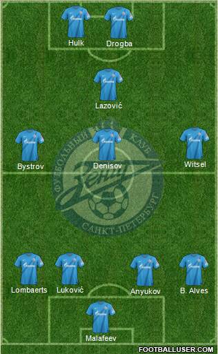 Zenit St. Petersburg Formation 2012