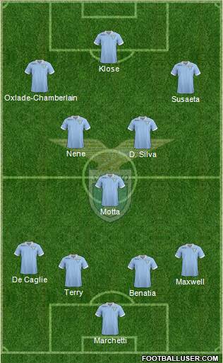 S.S. Lazio Formation 2012