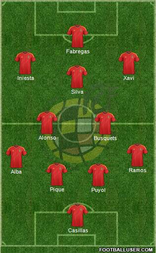 Spain Formation 2012