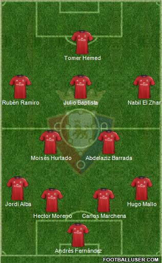 C. At. Osasuna Formation 2012