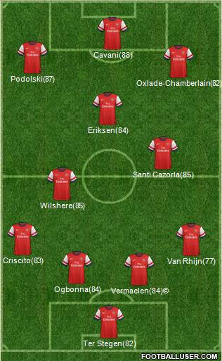Arsenal Formation 2012