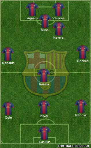 F.C. Barcelona Formation 2012