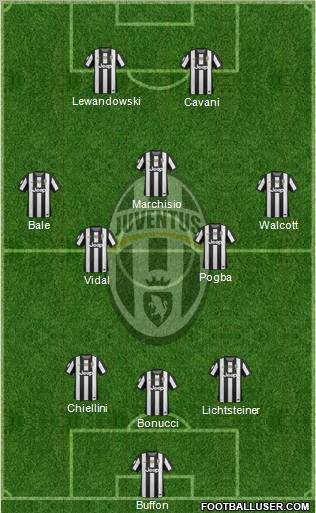 Juventus Formation 2012