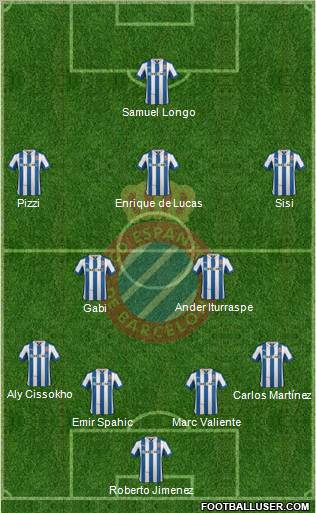 R.C.D. Espanyol de Barcelona S.A.D. Formation 2012