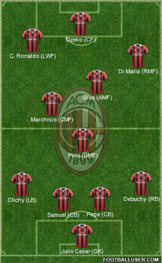 A.C. Milan Formation 2012