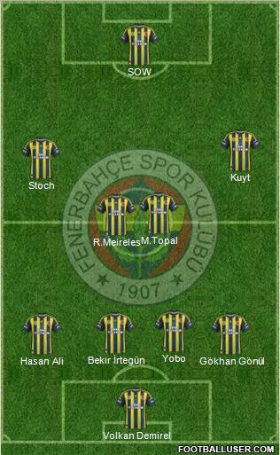 Fenerbahçe SK Formation 2012