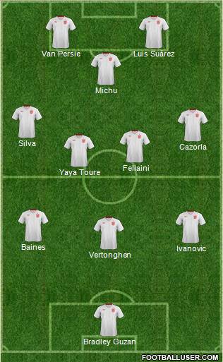 England Formation 2012
